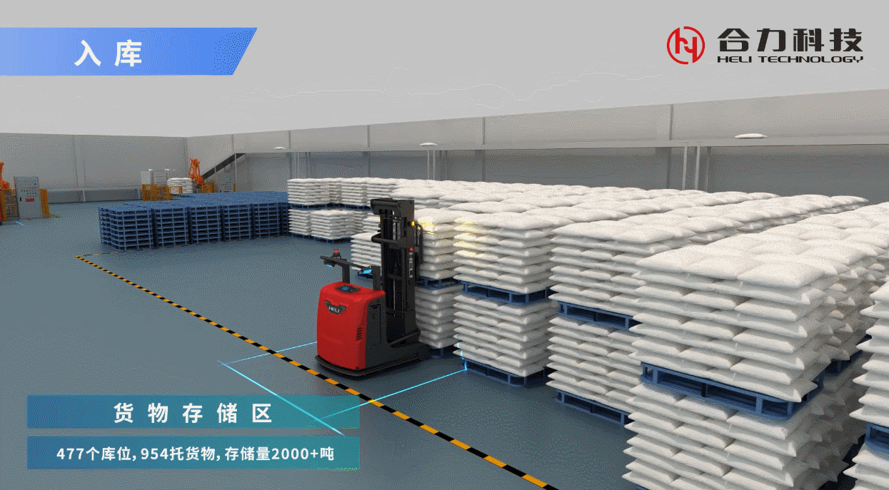 4、智能倉(cāng)儲(chǔ)解決方案.gif